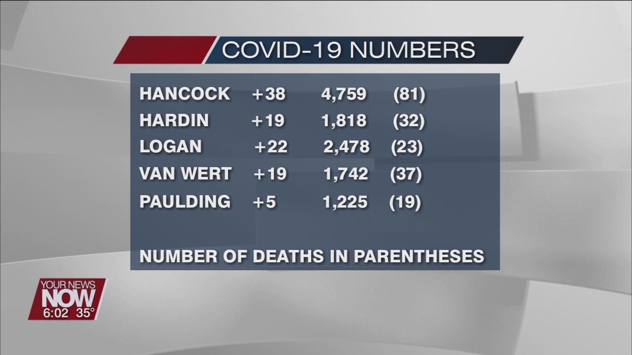 Sunday January 3rd COVID-19 numbers